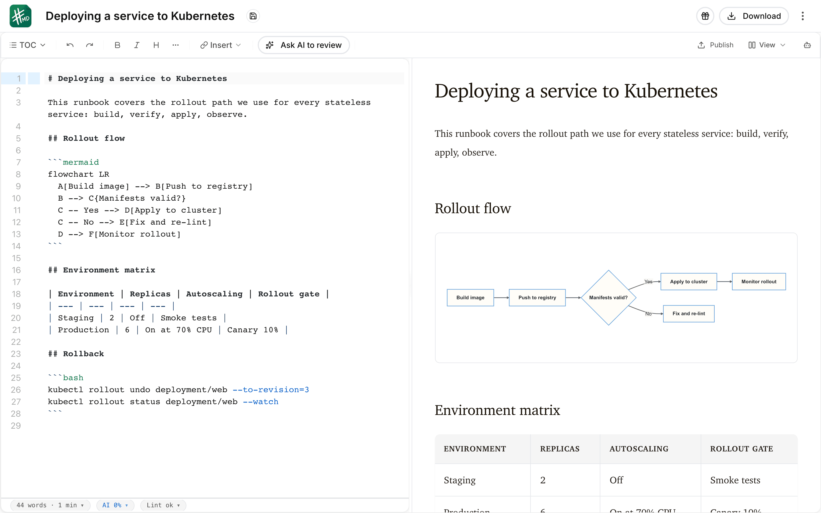 The mdedit.ai editor with a deployment runbook open in split view: Markdown source with a bash code block on the left, and the live preview on the right rendering the document heading, a Mermaid flowchart, and a table.
