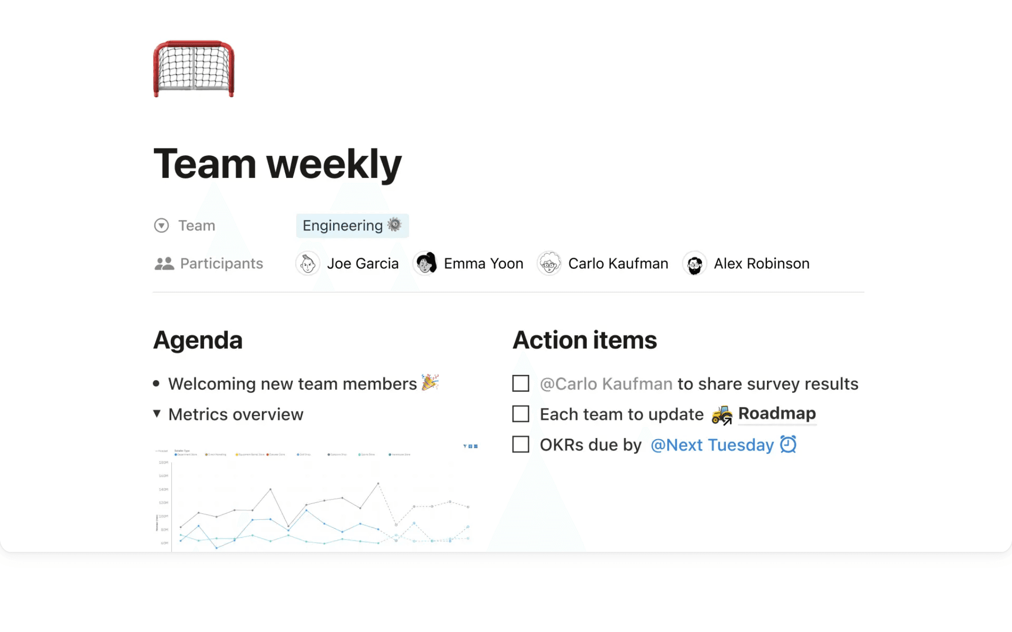 A Notion page titled “Team weekly” with an emoji page icon, Team and Participants properties across the top, and two columns of blocks below: an Agenda list with a toggle containing an embedded line chart, and an Action items checklist with person and date mentions.