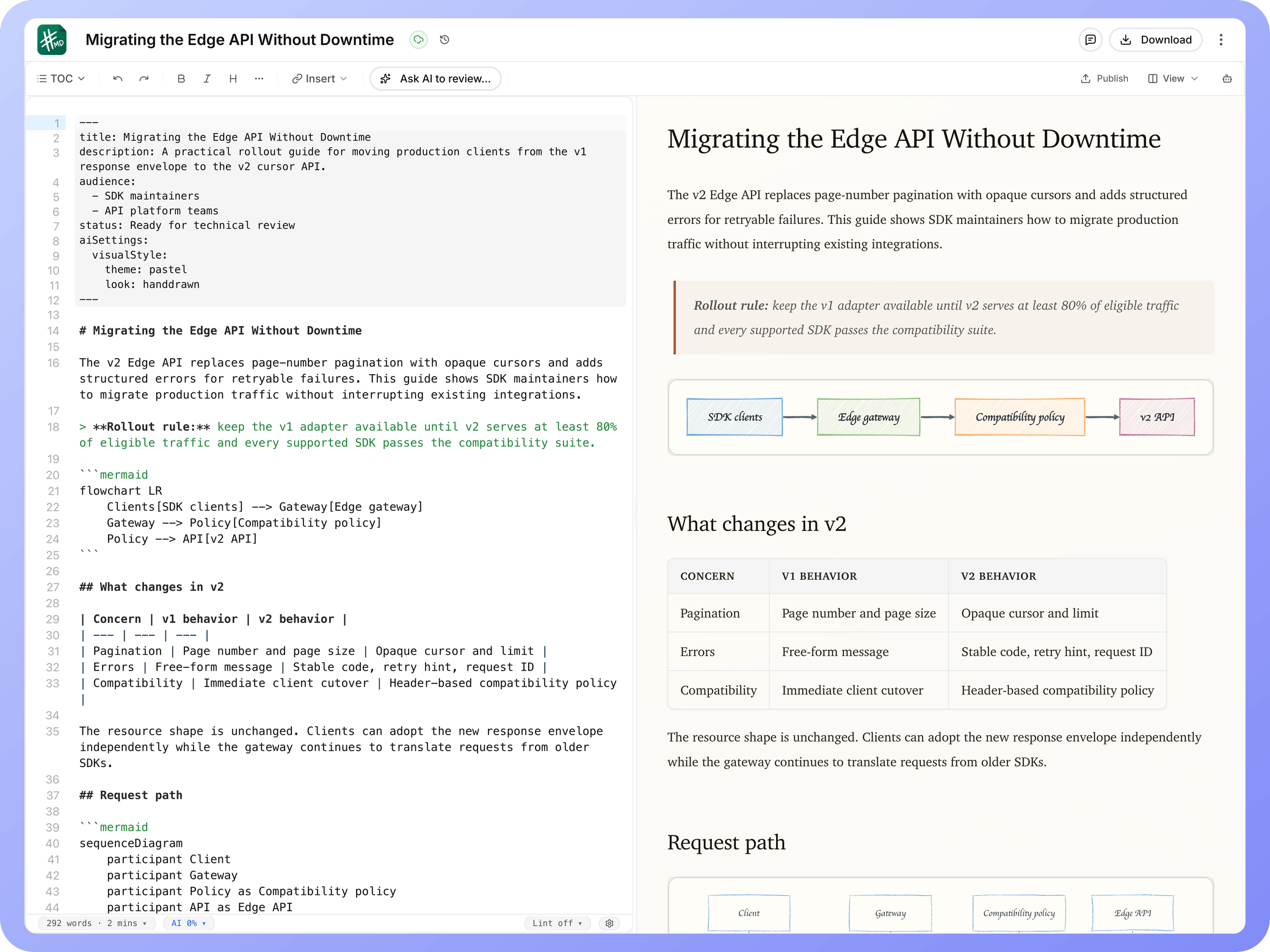 Keep technical diagrams editable in Markdown.