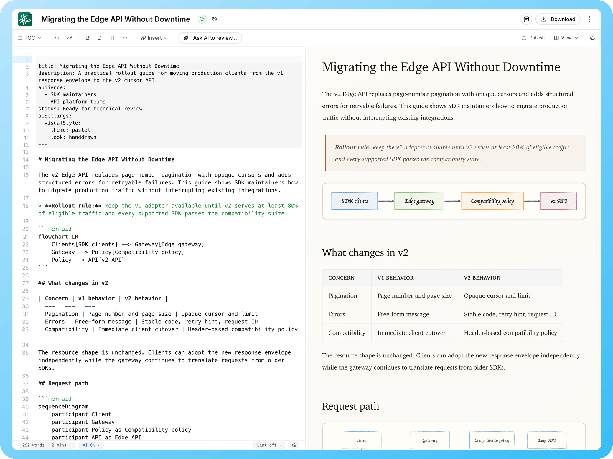 Portable Markdown source and rendered preview stay side by side.