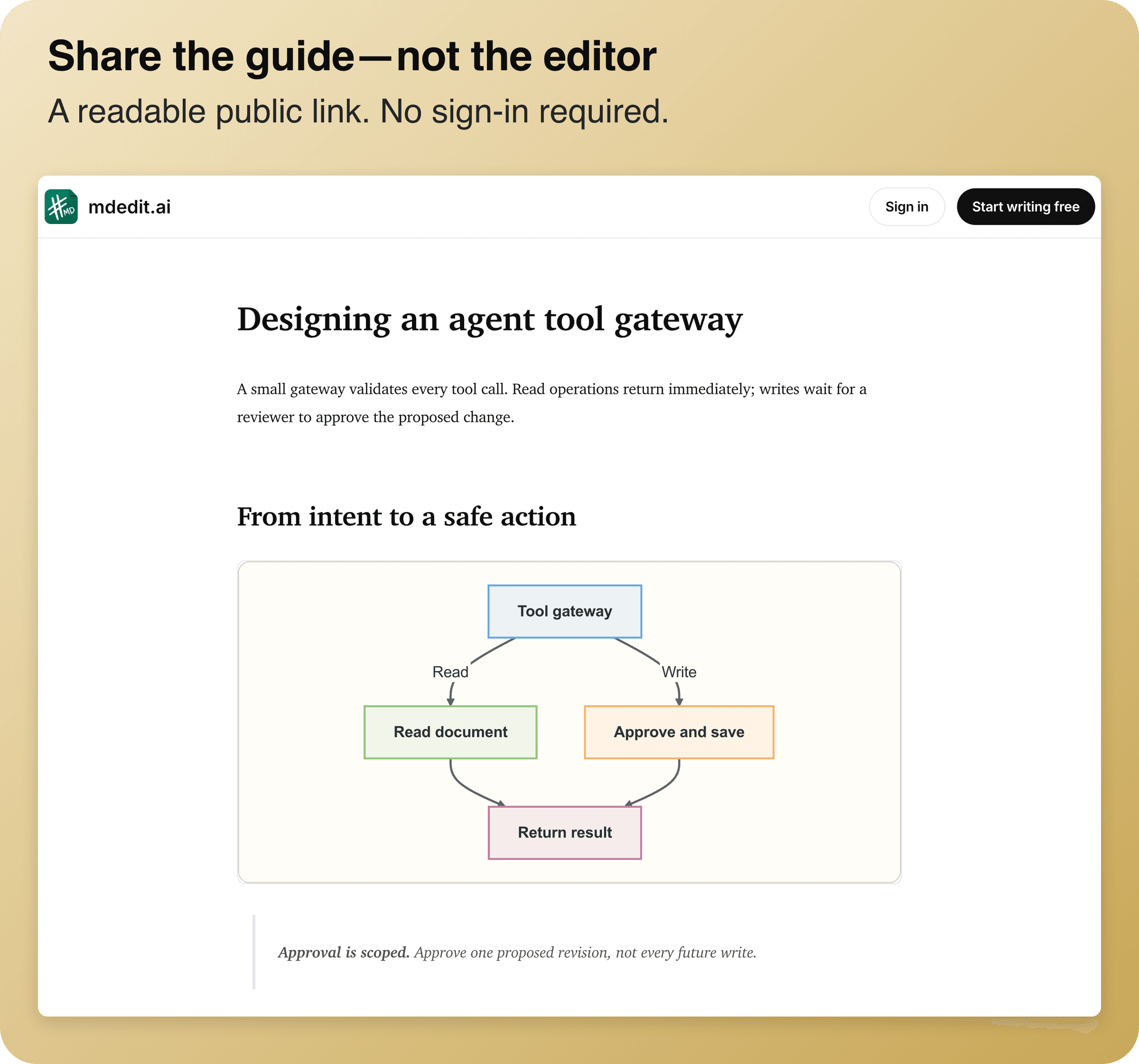 Published Designing an agent tool gateway guide in the public reader, with its introduction and architecture diagram