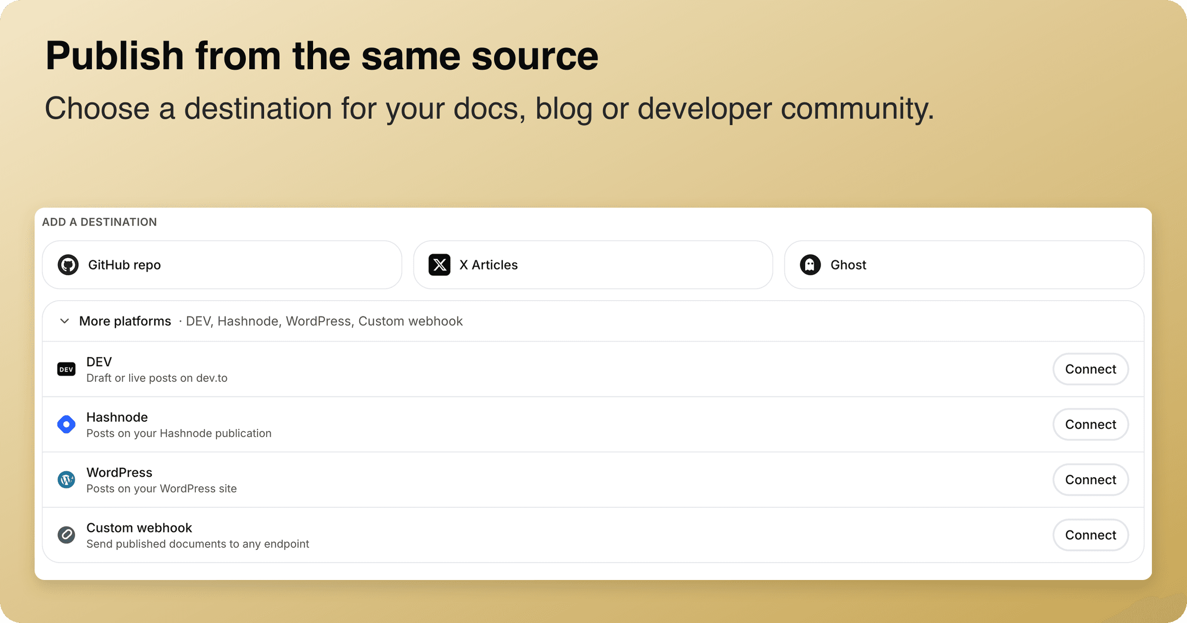 Available publishing destinations for technical content, including GitHub, DEV, Hashnode, and WordPress