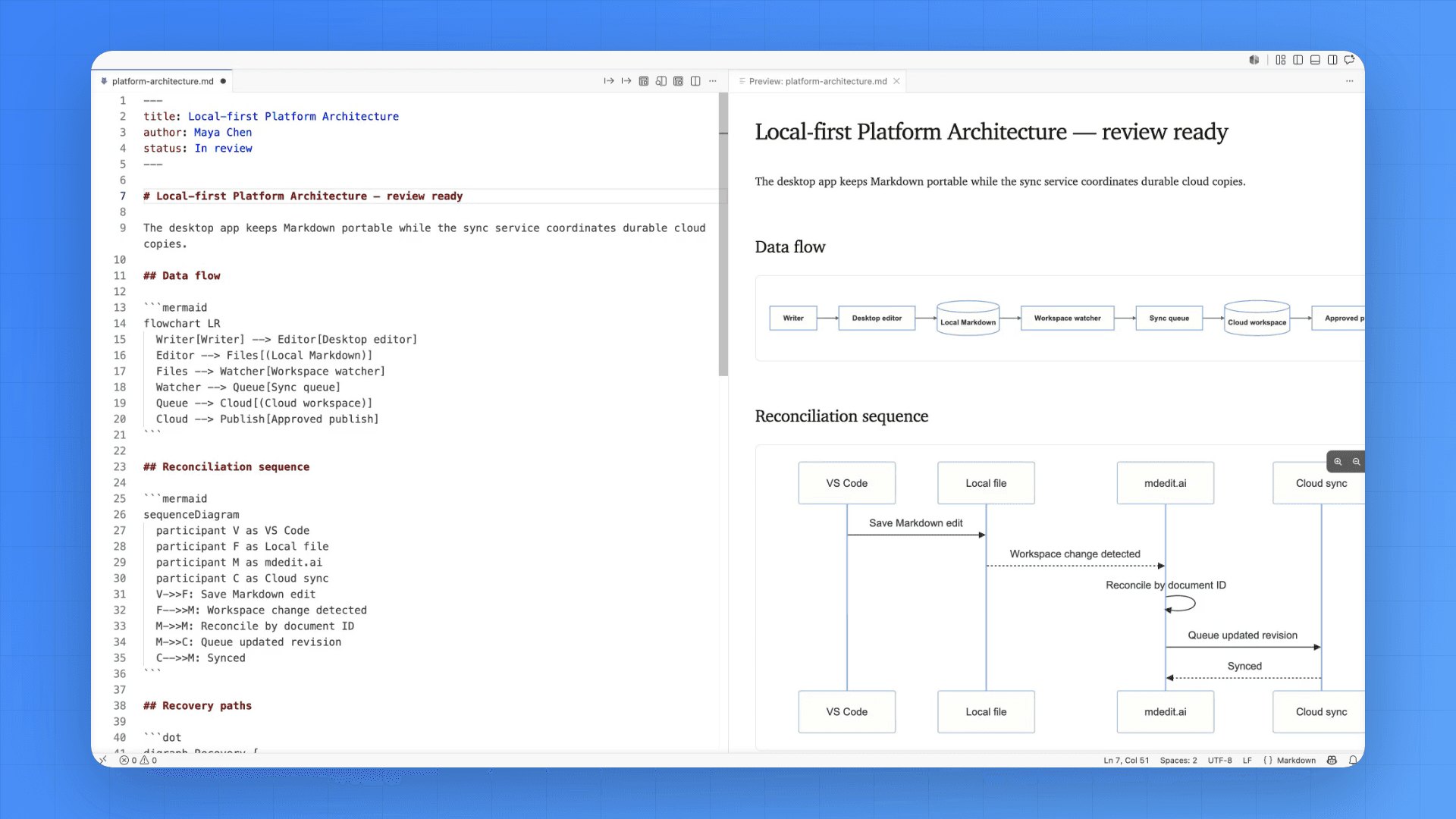 VS Code source and mdedit.ai preview updating side by side