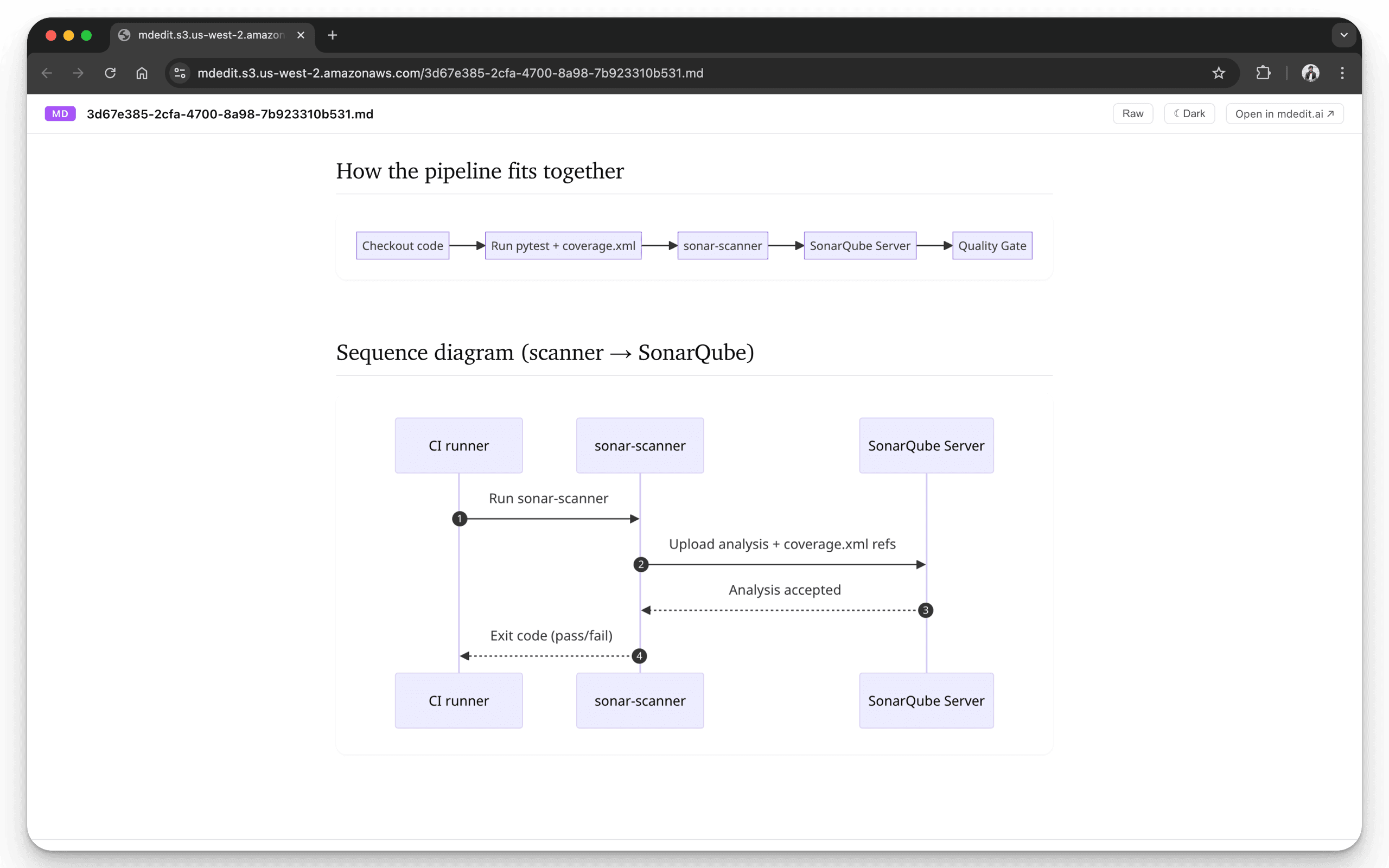 Mermaid diagrams rendering