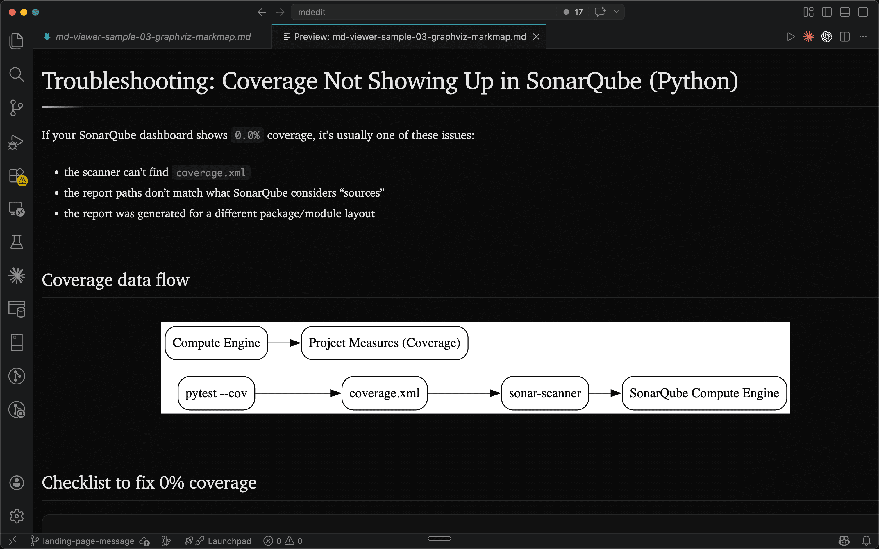Graphviz flowchart in VS Code