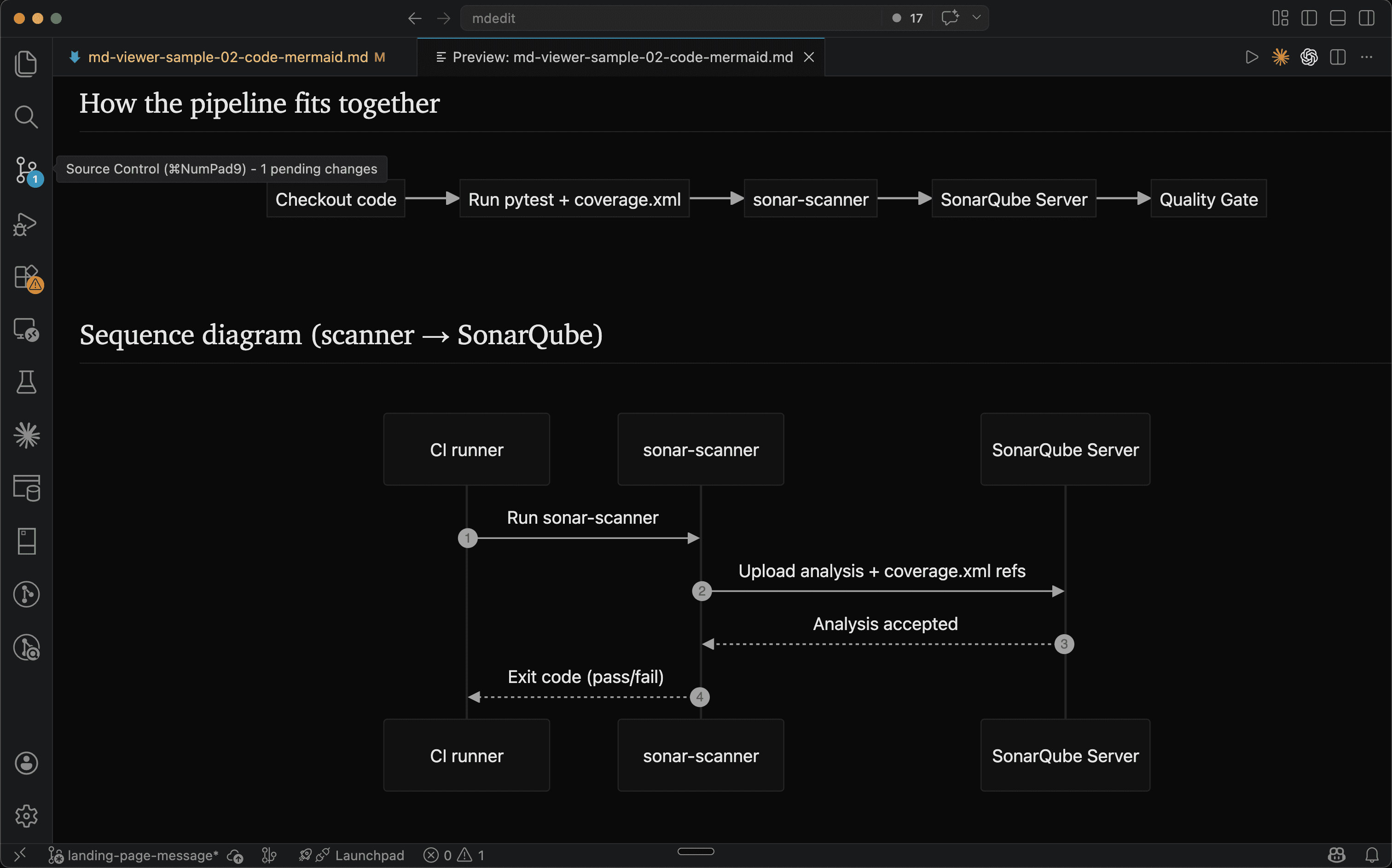 Mermaid sequence diagram in VS Code