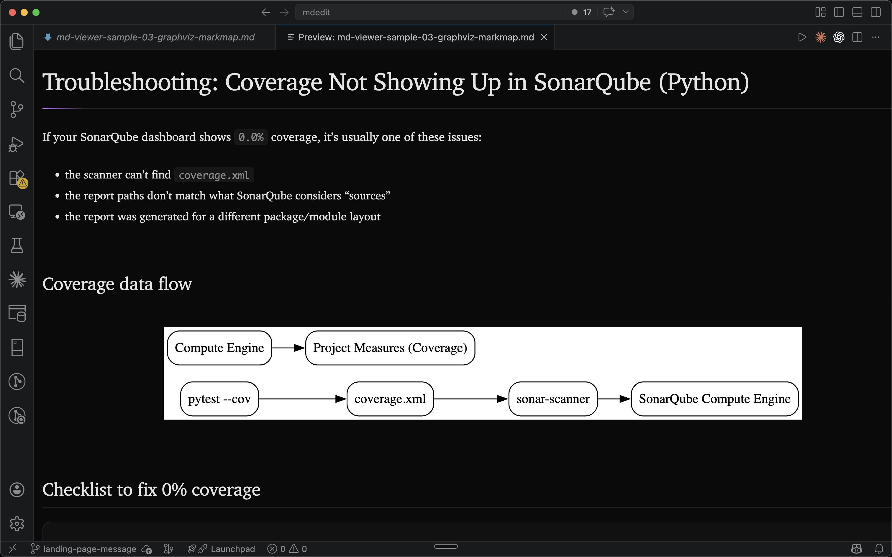 Graphviz flowchart in VS Code