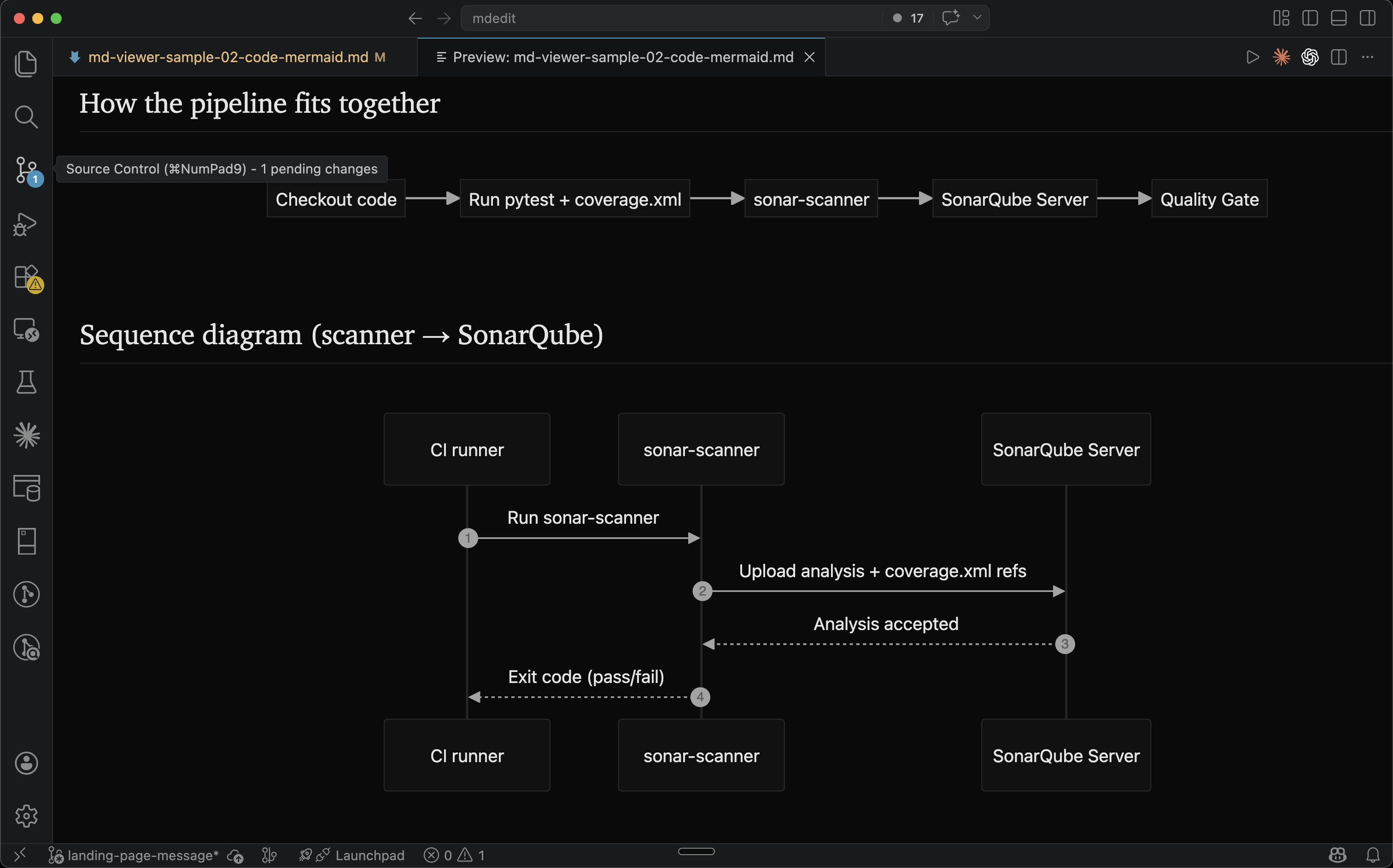 Mermaid sequence diagram in VS Code