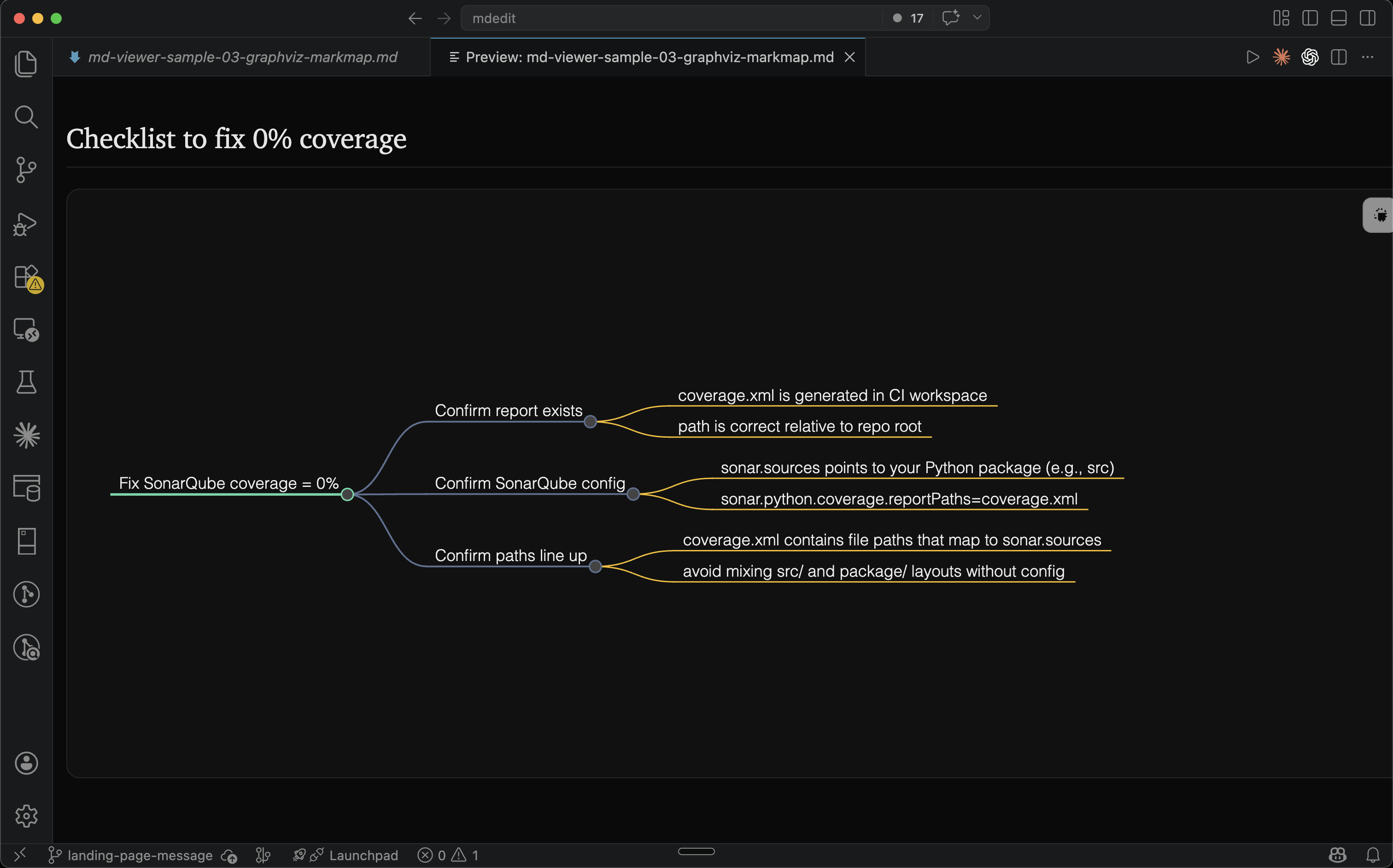 Mind map rendering